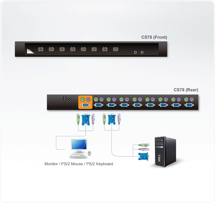 setup aten cs78 kvm switch