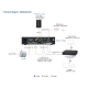 2 x 60W Power Amplifier with DSP