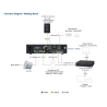 2 x 60W Power Amplifier with DSP