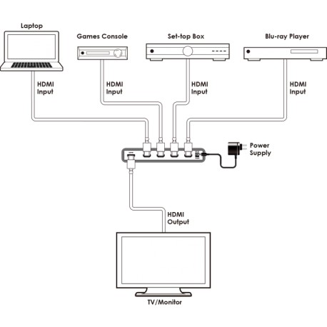 HDMI Switcher 4×1