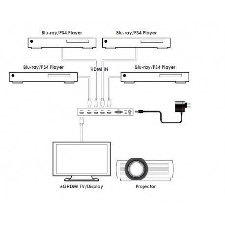 4k Uhd+ Hdmi Switcher 4×1