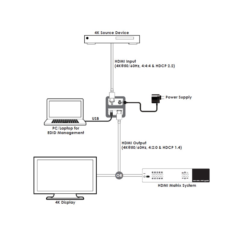 Hdmi edid mi tv 4s как включить