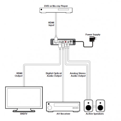 HDMI Audio Extractor (Audio De-Embedder) 4K@60Hz 444