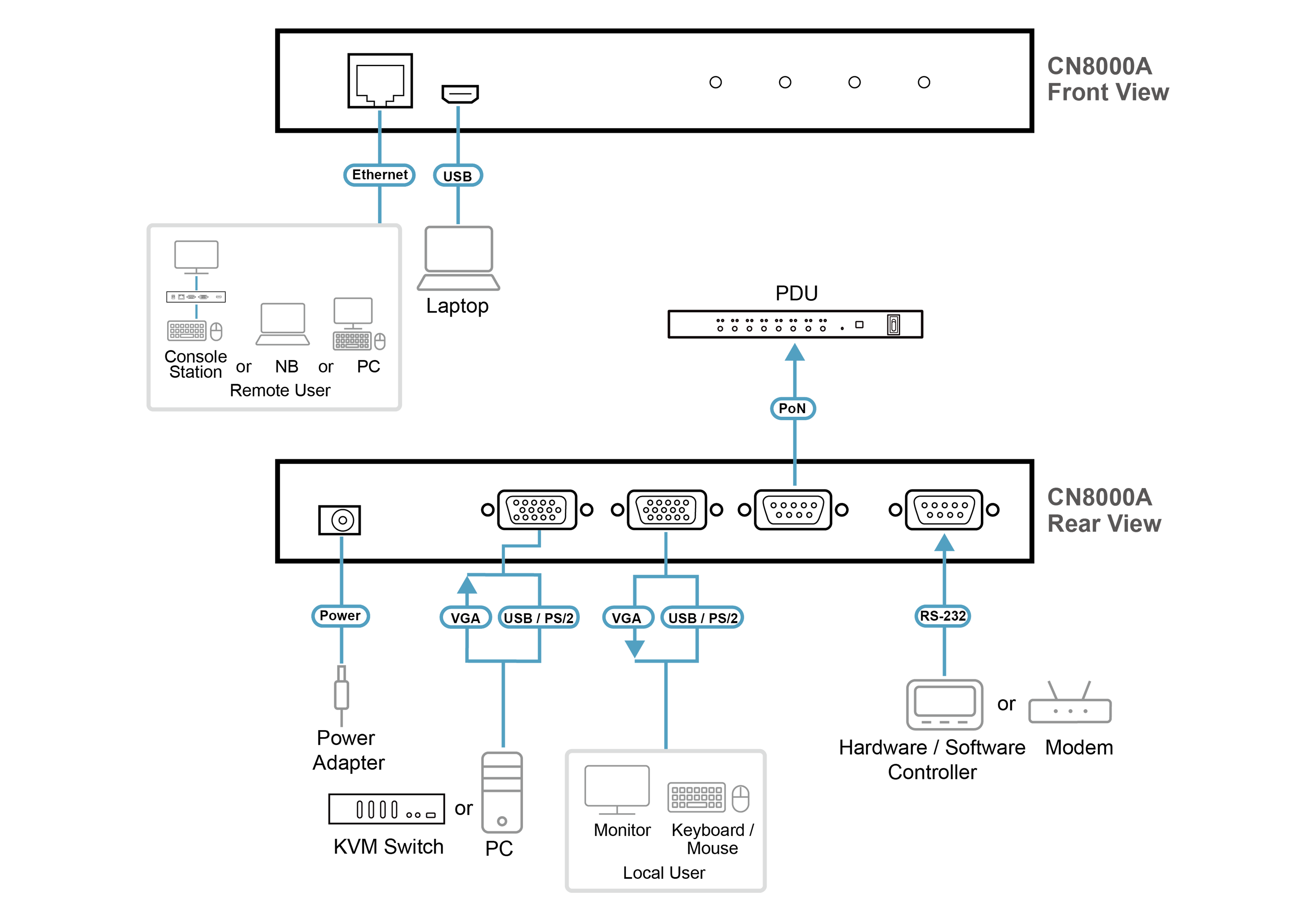 Diagram_Large_Line_CN8000A.png
