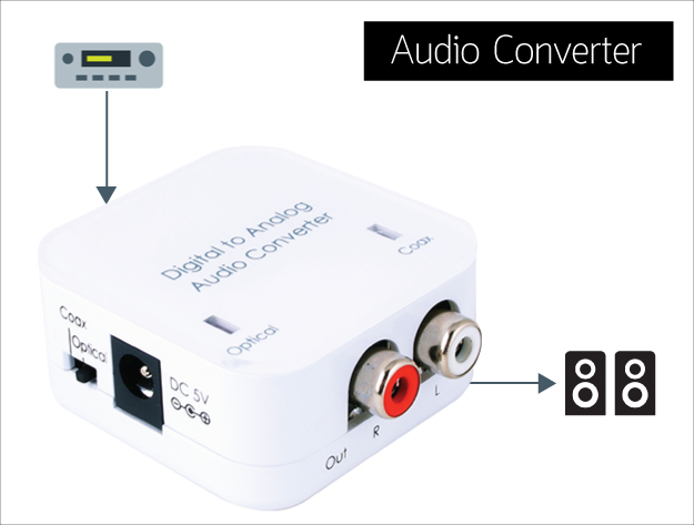 audio converter pro input level