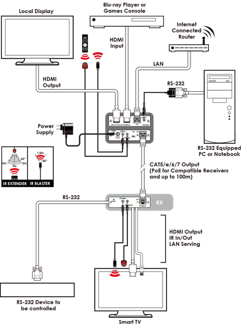 CYP CHDBT-1H1CE 1×2 HDMI TO HDMI/HDBASET SPLITTER