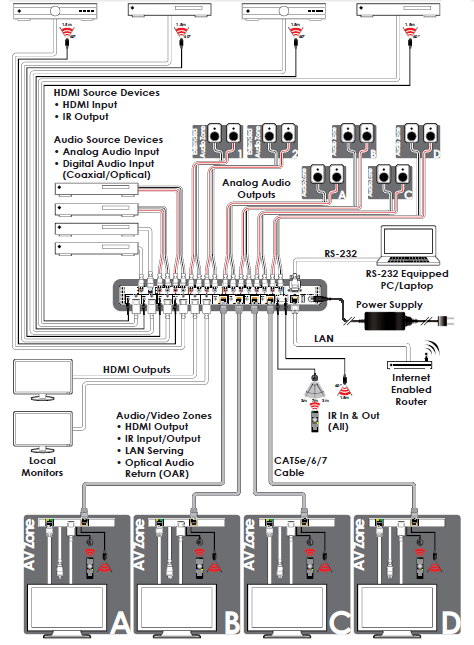 CYP CPLUS-442CVEA 4K UHD+ 4×6 HDMI/HDBASET MATRIX