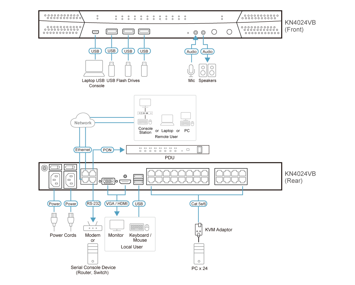 Diagram_Large_Line_KN4024VB.png