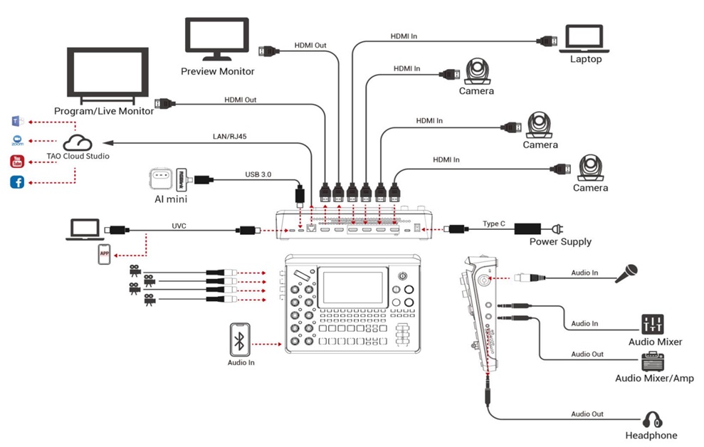 diagram mini-mx sdi