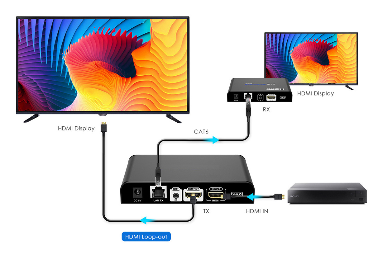 120m Full HD HDMI Over IP Extender with HDMI Loop output