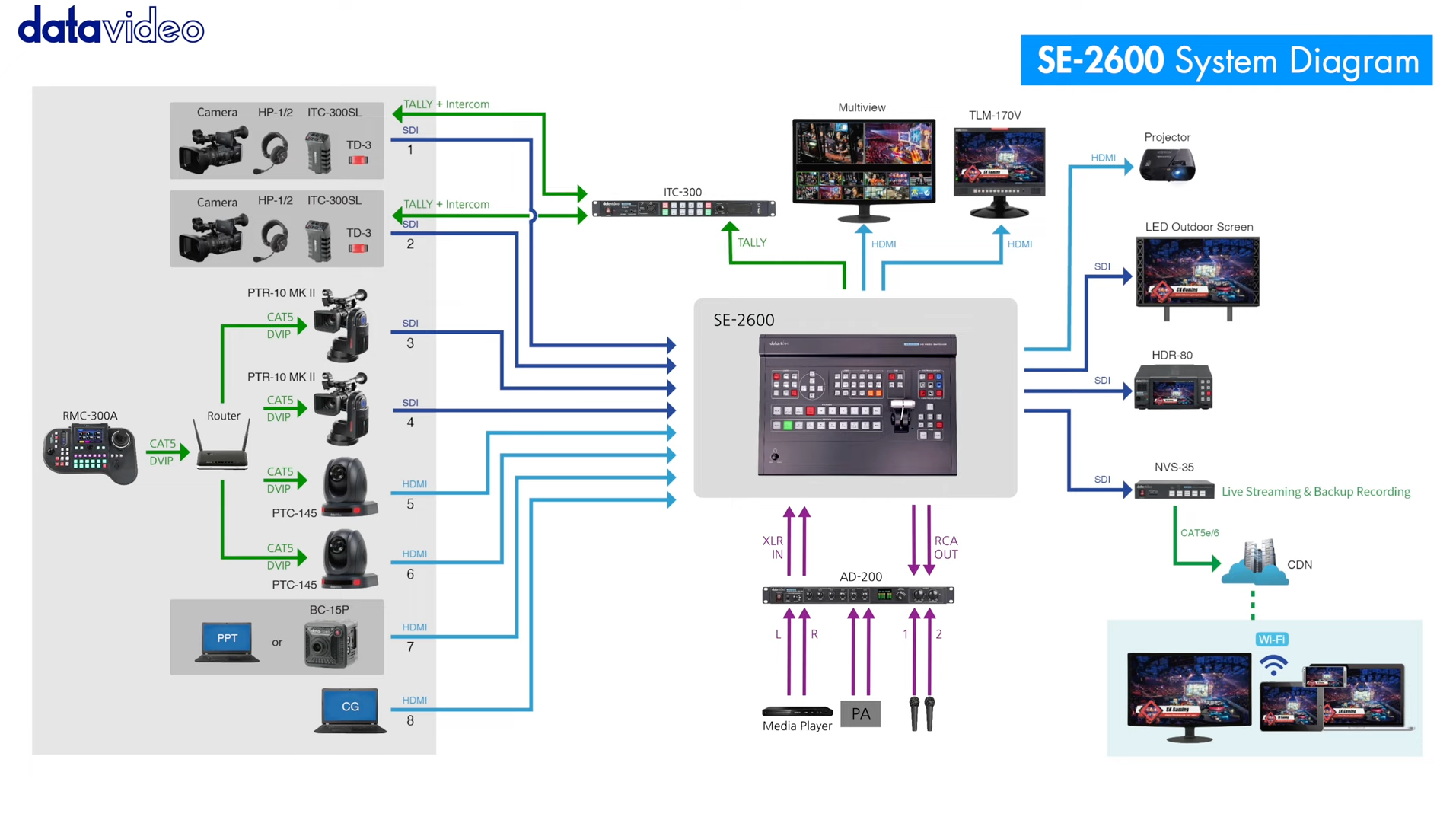 se2600 diagram